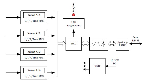 Структурная схема модуля WAD-AI4-MAXPro